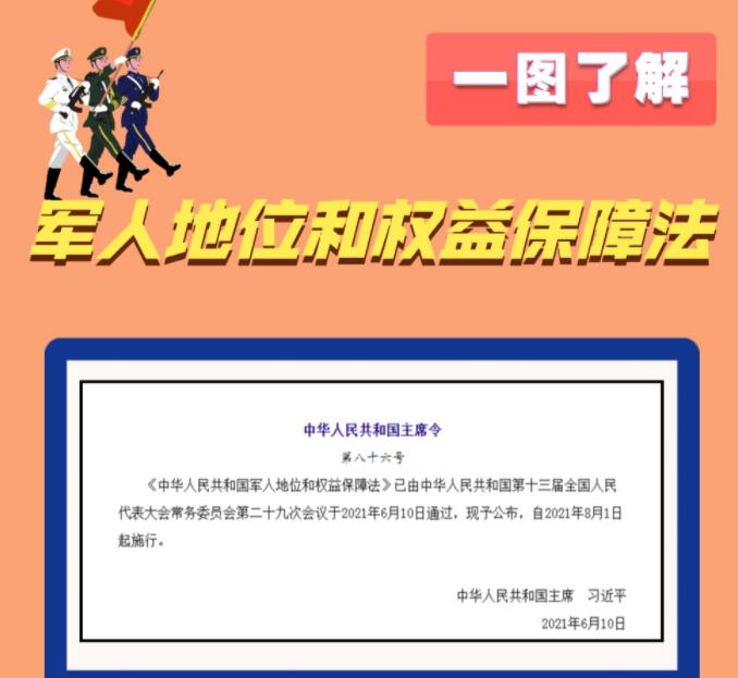 8月1日，《中華人民共和國(guó)軍人地位和權(quán)益保障法》正式施行