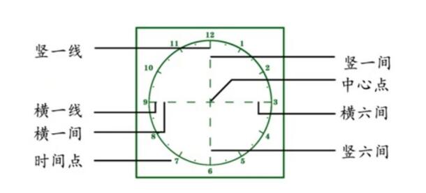 為什么父母會寫字而不能系統(tǒng)輔導孩子寫字？結(jié)果顛覆你的認知