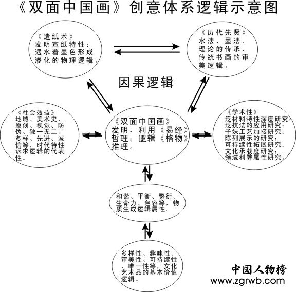 趙愛國--雙面中國畫發(fā)明人