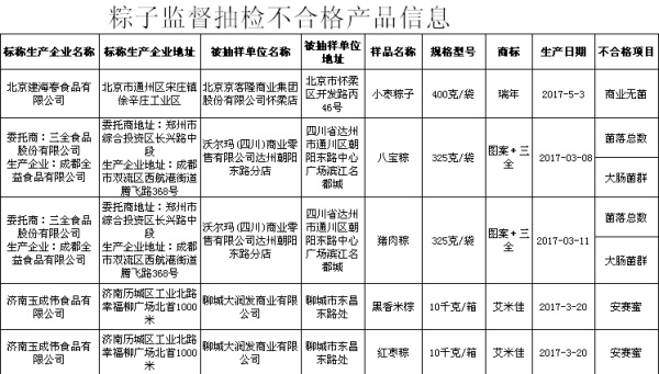 你吃甜粽子還是咸粽子？不管怎樣，這些粽子別買！