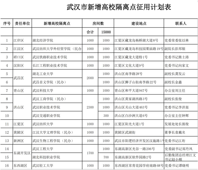 武漢16所高校作為隔離點(diǎn)，學(xué)校喊話：你的寶貝書桌不會(huì)遺失