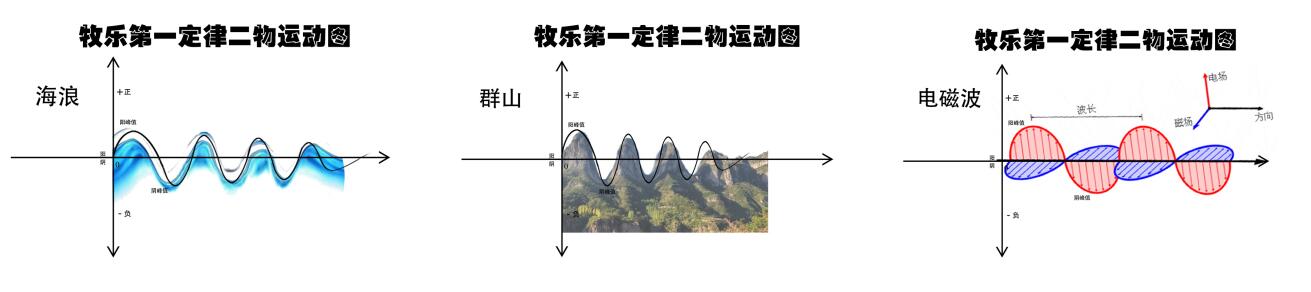 關(guān)于宇宙形狀、空間、時(shí)間、生命體的討論與五個(gè)猜想