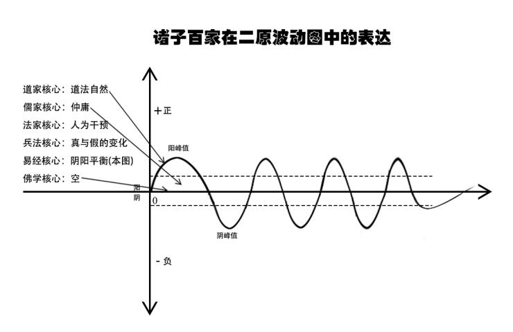 關(guān)于宇宙形狀、空間、時(shí)間、生命體的討論與五個(gè)猜想