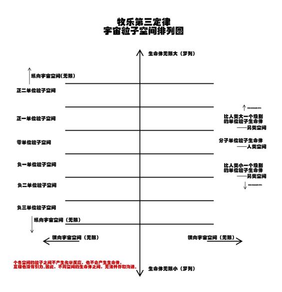 關(guān)于宇宙形狀、空間、時(shí)間、生命體的討論與五個(gè)猜想