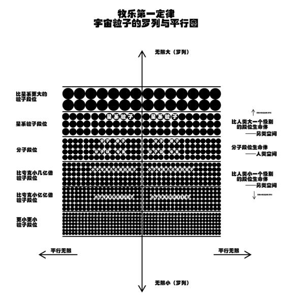 關(guān)于宇宙形狀、空間、時(shí)間、生命體的討論與五個(gè)猜想