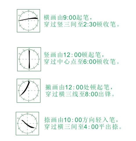 為什么父母會寫字而不能系統(tǒng)輔導孩子寫字？結果顛覆你的認知